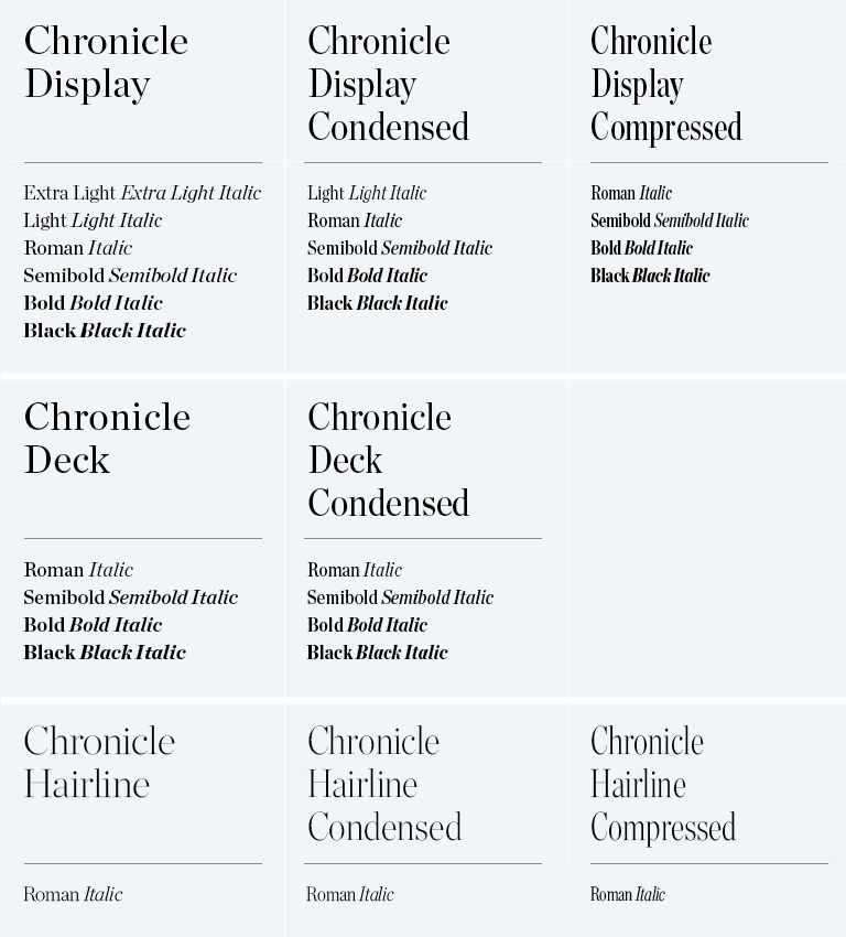 "Examples of all of the weights and widths of Chronicle."