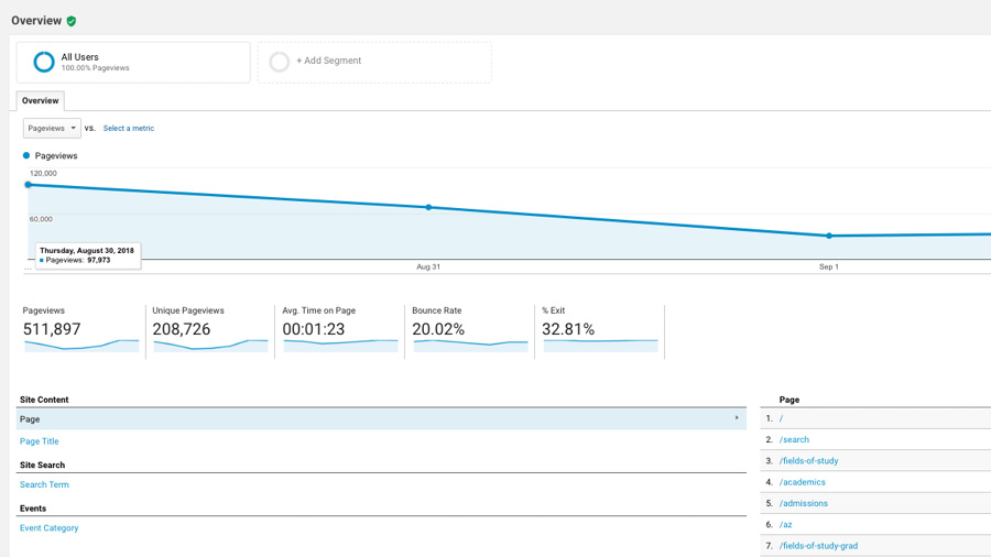 Screenshot of google analytics overview page