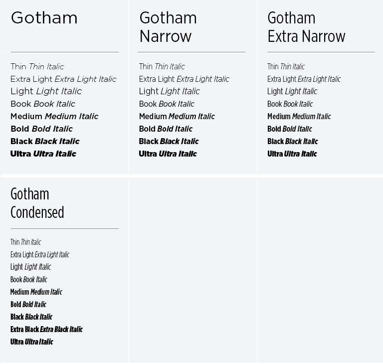 Examples of all of the weights and widths of Gotham.